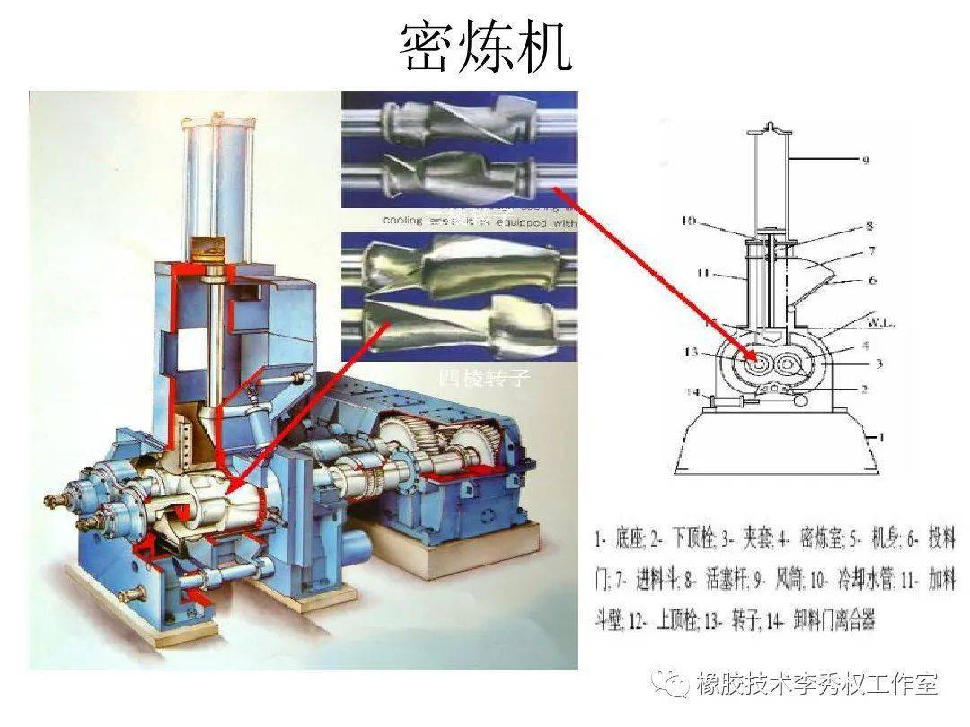 山東高先生提貨成功 連續(xù)混煉機500型（250kW）助力丁苯橡膠高效混煉